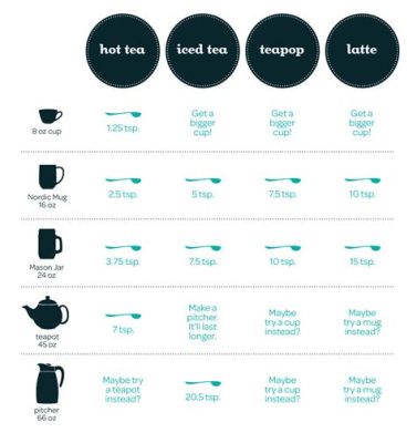 How Many Grams of Tea Per Cup: A Journey Through the Leaves of Time